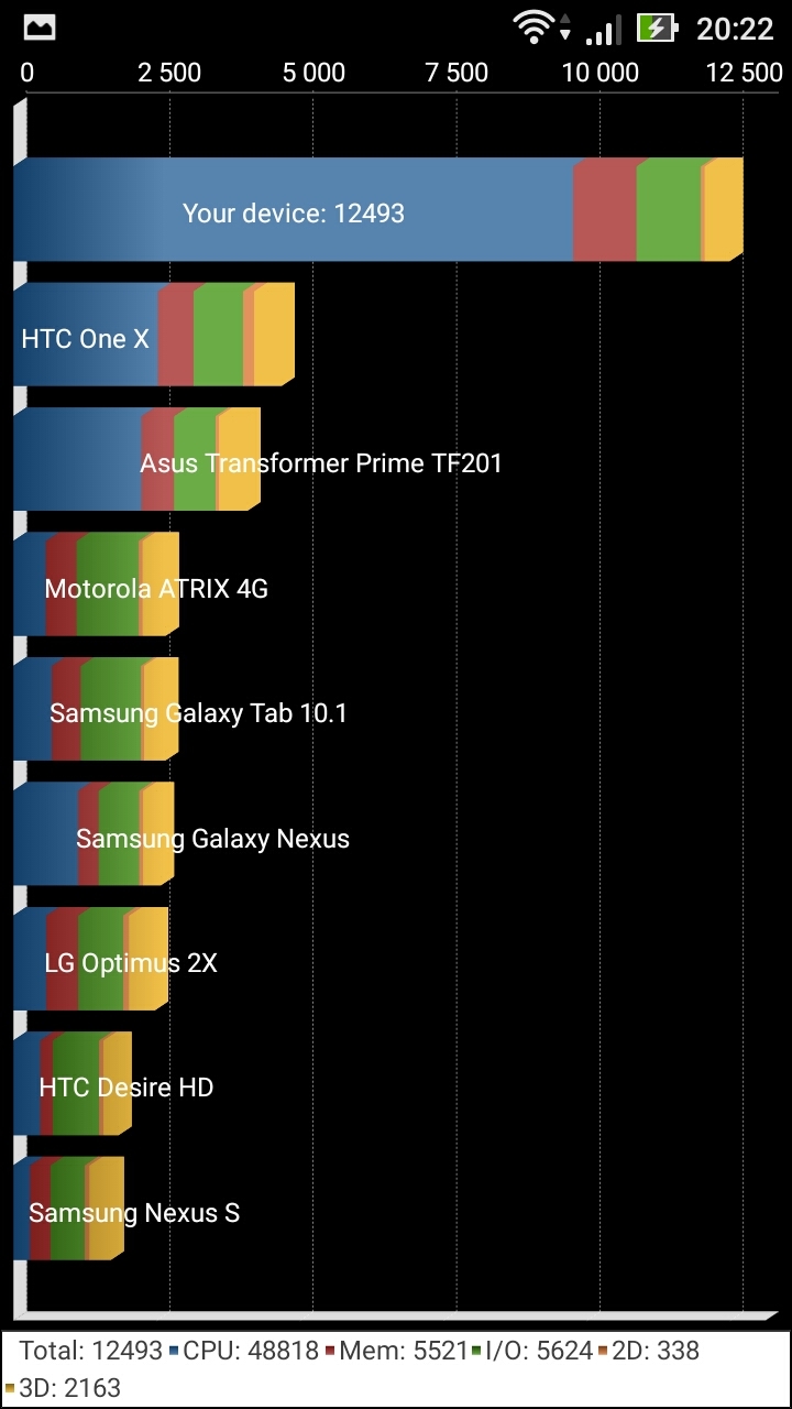 Обзор товара смартфон ASUS Zenfone Go 16Gb, RAM 2Gb, ZB500KL, красный  (391631) в интернет-магазине СИТИЛИНК