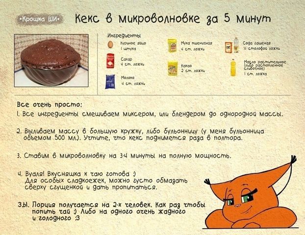 Как сделать кексы в микроволновке с фото