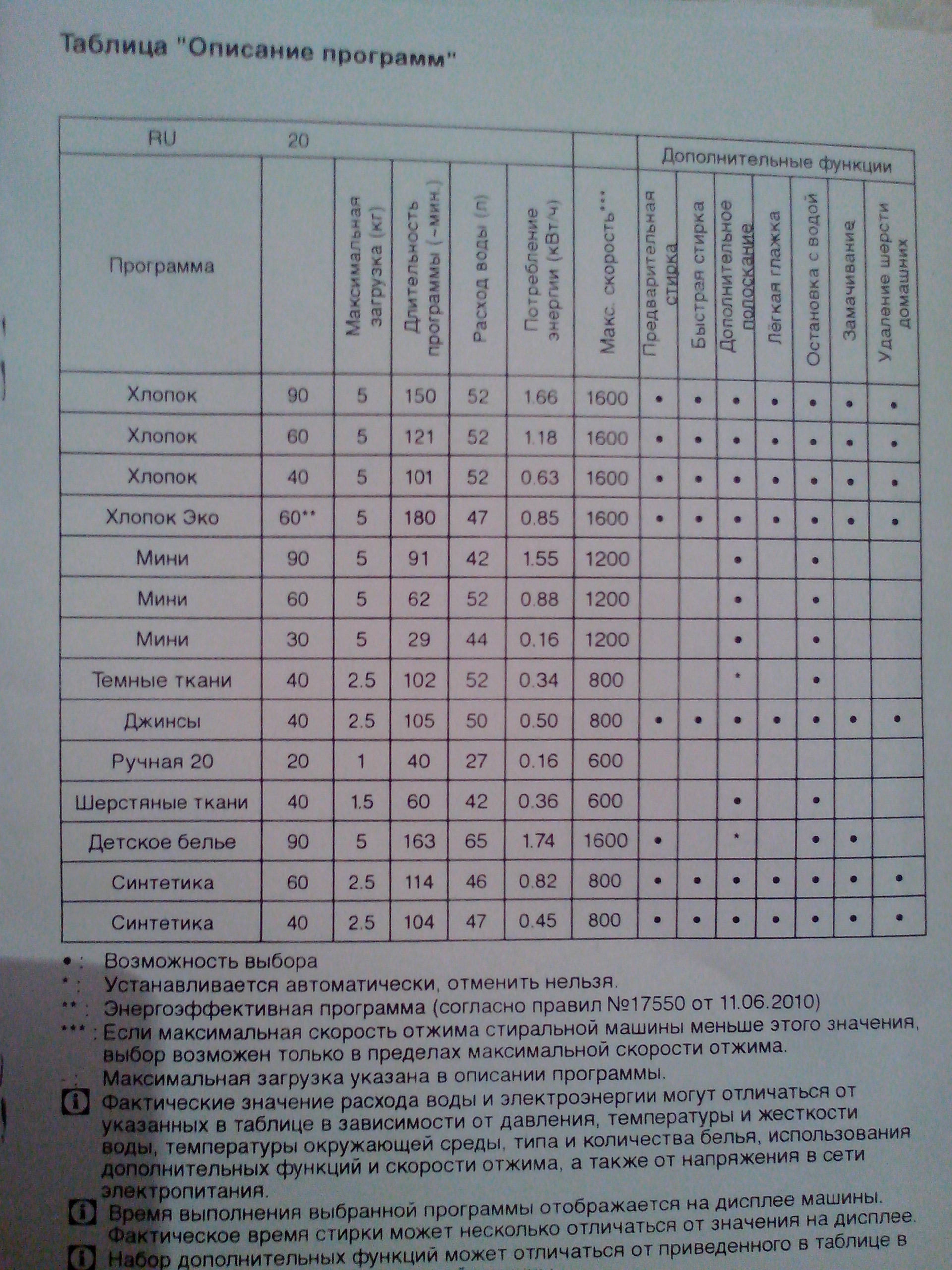 Хлопок 60 сколько по времени