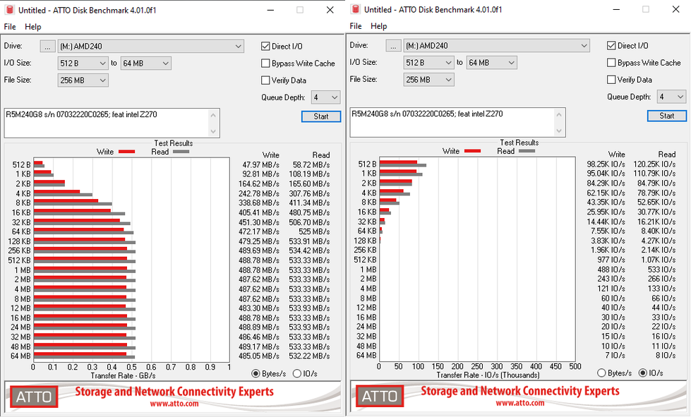 Benchmark rus. As SSD Benchmark. Какой результат скорости SSD считается хорошим в as SSD Benchmark. As SSD.