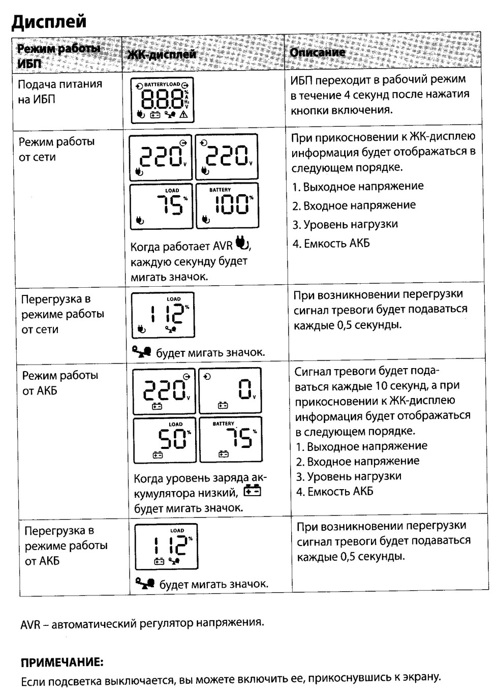 Sunwind инструкция пульта. ИБП Sunwind SW 1200 LCD. Кондиционер САНВИНД инструкция. Sunwind кондиционер инструкция. Sunwind сплит система инструкция.