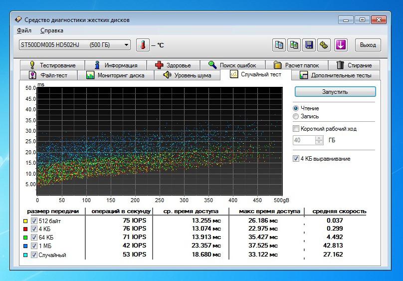 Случайный тест. Средство диагностики жесткого диска. Скорость HDD. Тест скорости SSD. HDD SATA 3 скорость чтения и записи.