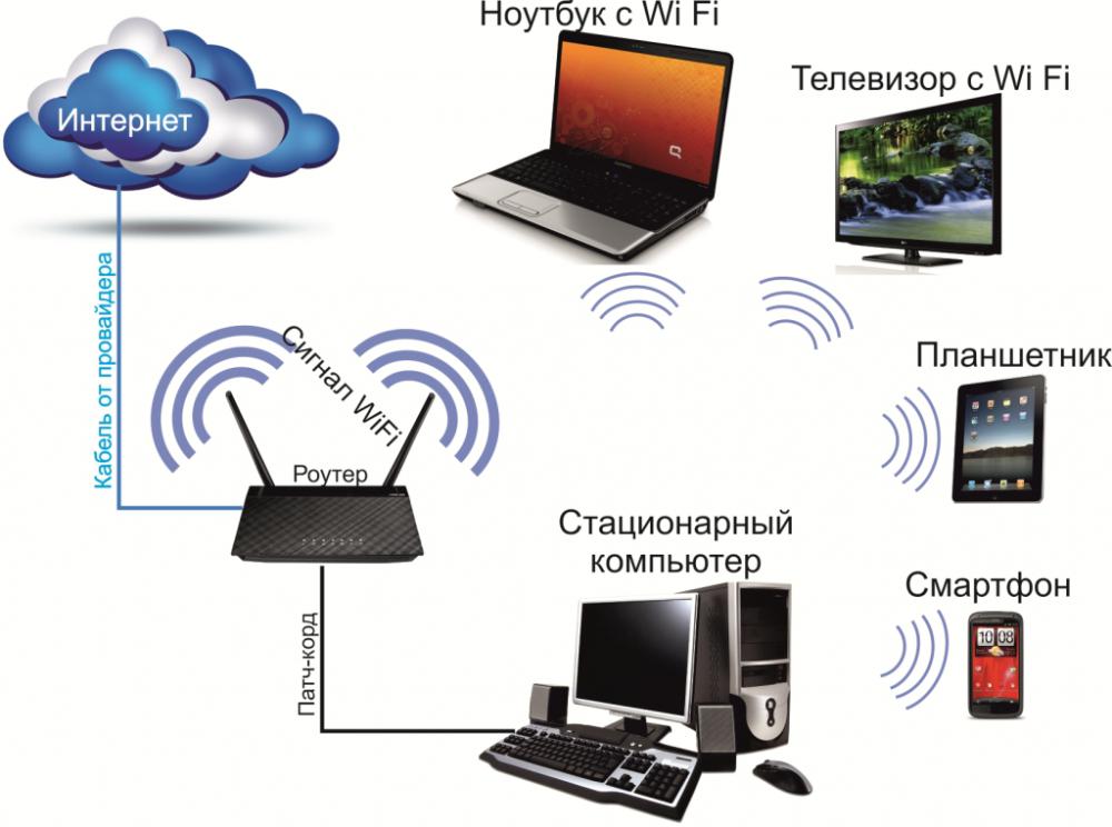 Изображение с ноута на телевизор по wifi