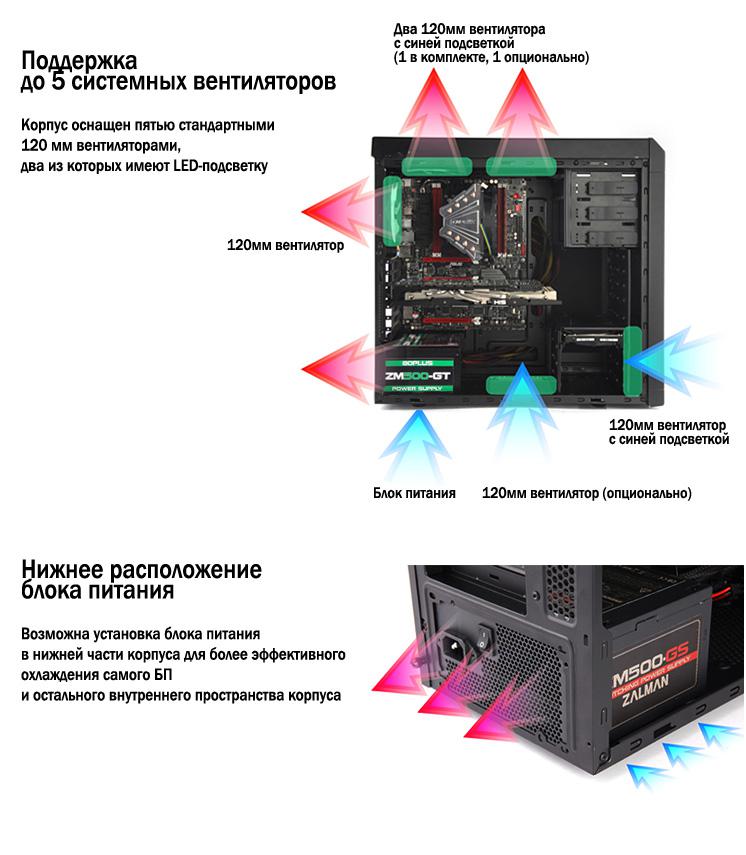 Схема установки вентиляторов в системном блоке