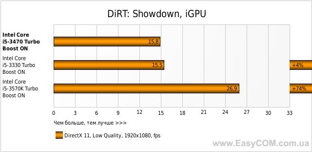 I5 3470 сравнение