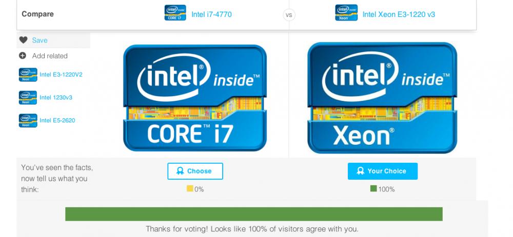 Xeon e3 vs i5