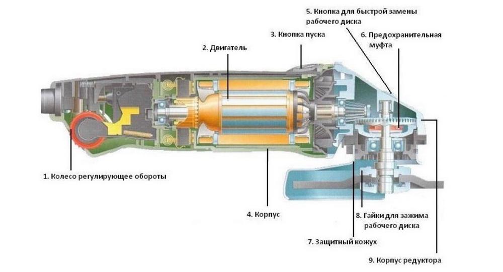 Схема болгарки макита 9558 hn