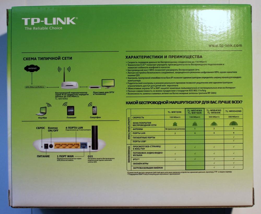 Обзор Товара Wi-Fi Роутер TP-LINK TL-WR741ND (802959) В Интернет.