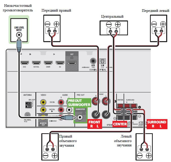 Как правильно подключить усилитель к телевизору Хорошее соотношение цены и функционала. - обзор товара AV-ресивер Pioneer VSX-42