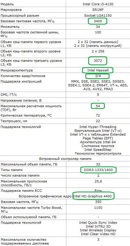 объем кэш памяти l3