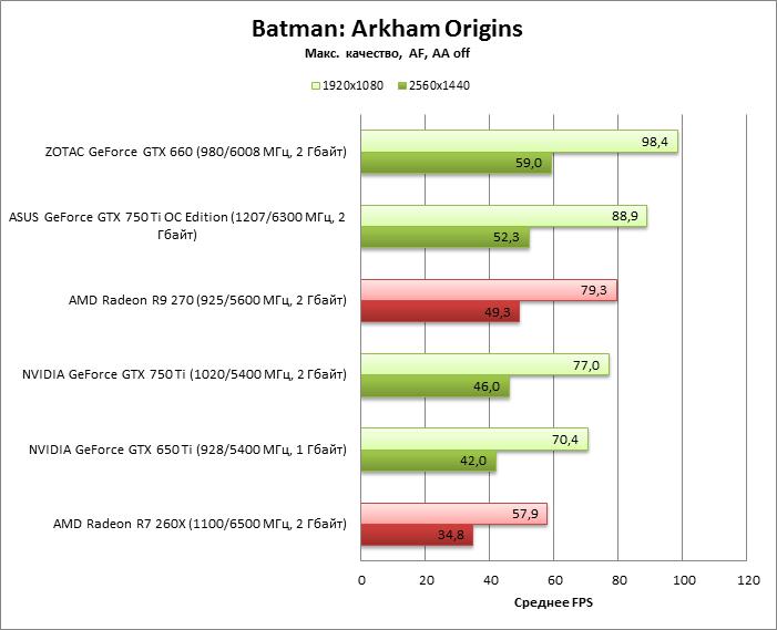Gtx 750 ti какой процессор. Gtx 750 gm107-300 afox 4 gb. Gtx 750 asus directcu. Gtx 750 ti какой процессор. Gtx 750ti strix 4gb.