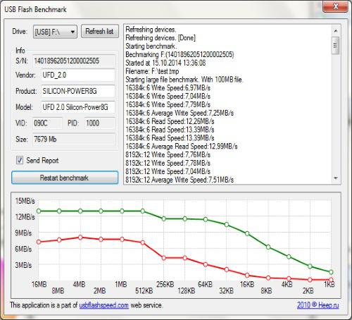 Sp service на флешке что это. rev23962 17. Sp service на флешке что это фото. Sp service на флешке что это-rev23962 17. картинка Sp service на флешке что это. картинка rev23962 17