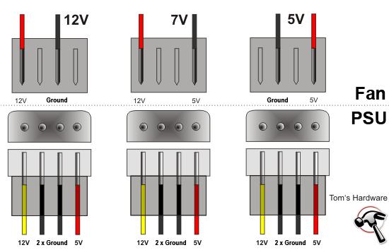 Распиновка molex