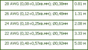 кабель awm 2464 vw 1 80c 300v для чего нужен. rev27685 1. кабель awm 2464 vw 1 80c 300v для чего нужен фото. кабель awm 2464 vw 1 80c 300v для чего нужен-rev27685 1. картинка кабель awm 2464 vw 1 80c 300v для чего нужен. картинка rev27685 1.