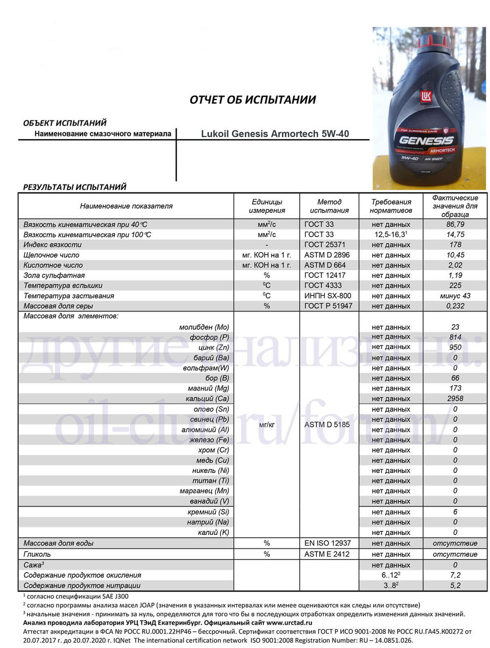 Рейтинг моторных масел 10w 40 для ваз