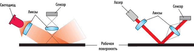 Мышь оптическая схема