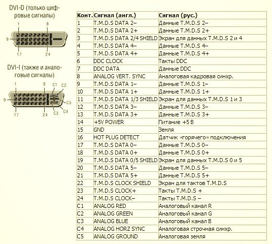 Распайка HDMI кабеля: инструкция и схема подключения