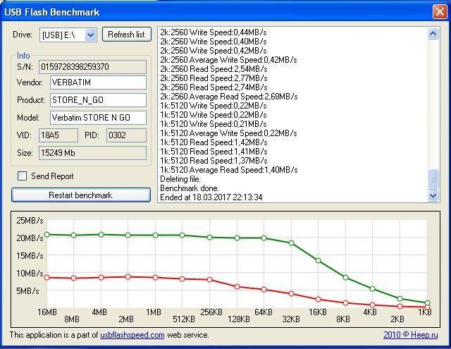 Mb speed