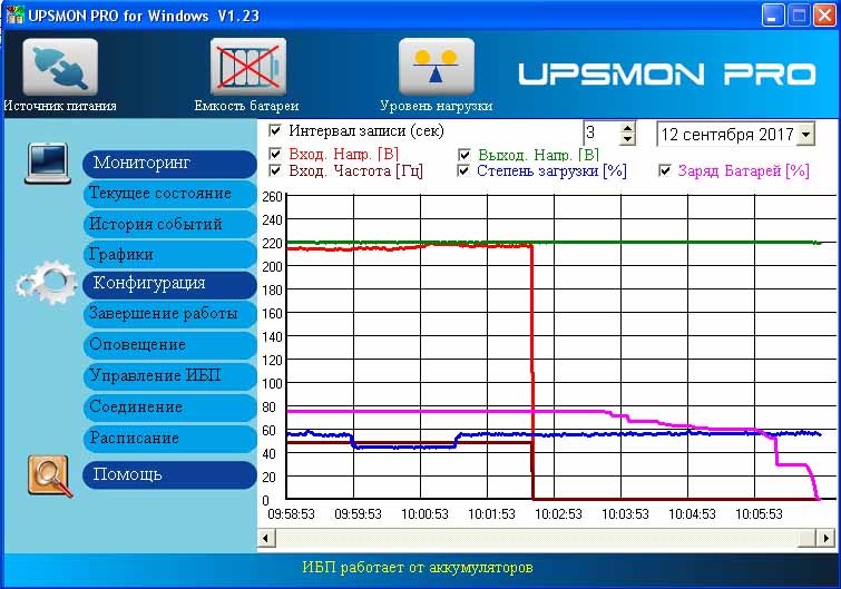 Ibp Dlya Servernoj Obzor Tovara Ibp Powercom Macan Mas 2000 295877 Ot Olegus V Internet Magazine Sitilink Moskva