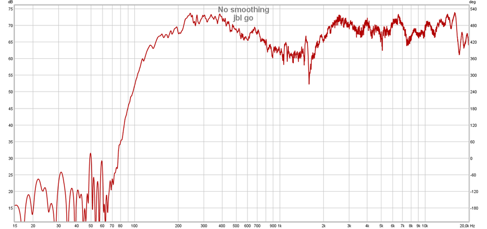 Ачх jbl flip 4. Jbl lsr 308 mk2. Jbl charge 5 ачх. Ачх наушников jbl 125tws. Jbl ачх.