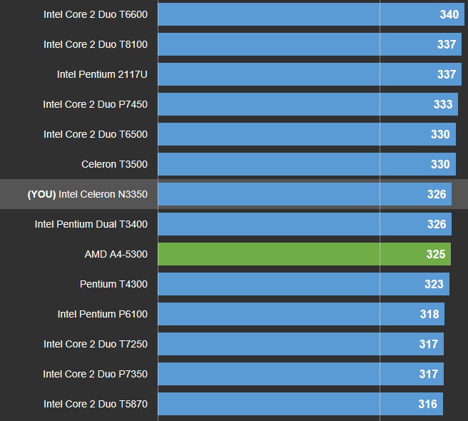 Intel r celeron r cpu n3350. Процессор Intel Celeron n4020. Intel Celeron n3. Intel Celeron n3350. Intel Celeron n5095.