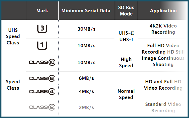 Обозначения скорости карты памяти MICROSD. Скорости карт памяти MICROSD классификация. Класс скорости карты памяти MICROSD. Обозначения на карте памяти MICROSD. Класс памяти sd