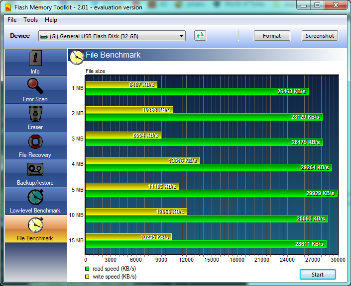 Usb benchmark