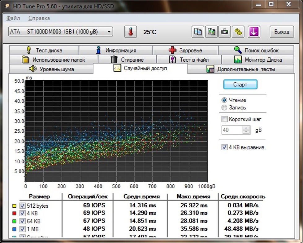 скорость чтения hdd 5400 и ssd. тест диска на скорость чтения и записи. Ssd m2 скорость чтения записи. Ssd samsung 980 тест кристал диск.