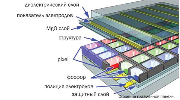 Плазменный телевизор схема