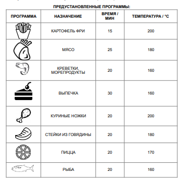 При какой температуре надо разогревать. Время приготовления продуктов в аэрогриле. Таблица времени готовки в аэрогриле. Время приготовления продуктов на электрогриле таблица.