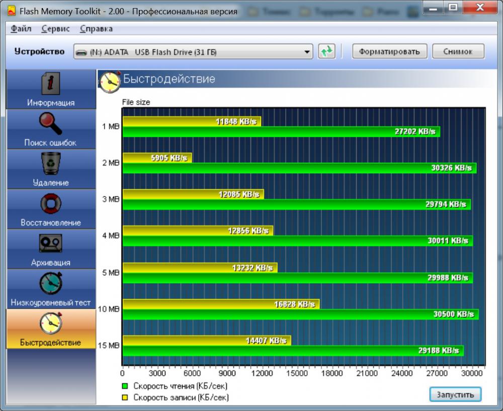 Скорость чтения флешки usb. Скорость чтения флешки USB 2.0. Flash Memory Toolkit. Скорость чтения USB. Скорость чтения записи флешки USB 2.0.