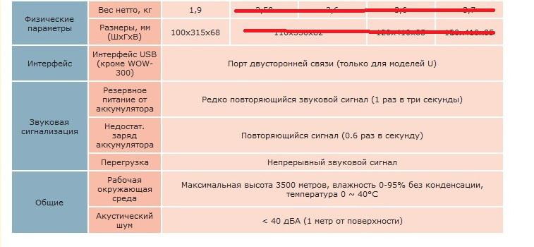 Ибп powercom wow 300 обзор