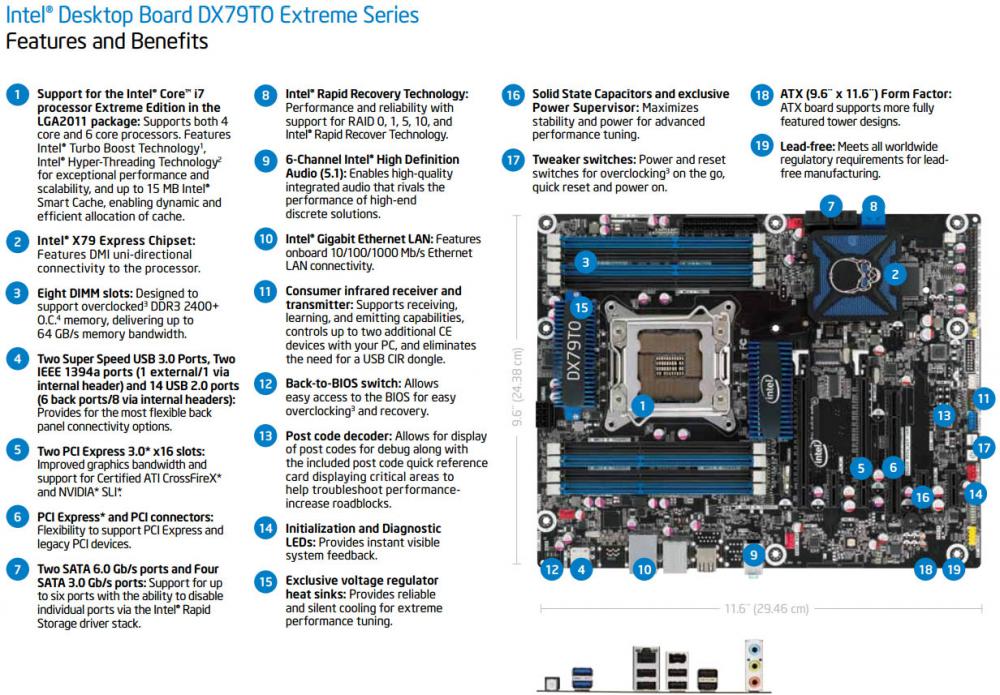 Не запускается intel. Материнская плата Intel dx79to. Материнская плата Intel desktop Board 02 разъем под процессор. Материнская плата Intel d915gag. Intel desktop Board 03 материнская плата характеристики.